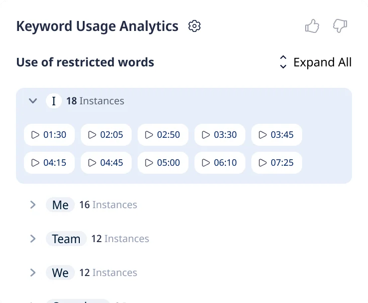 Keyword Usage Analytics flagging restricted-word instances with timestamps.